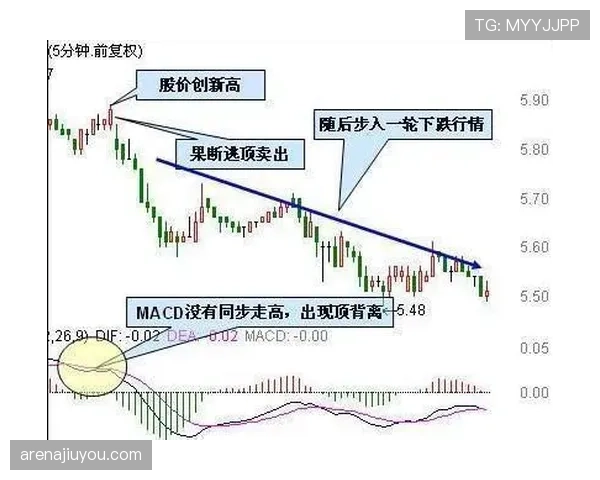 亚马尔潜力兑现的关键瓶颈与成长路径解析