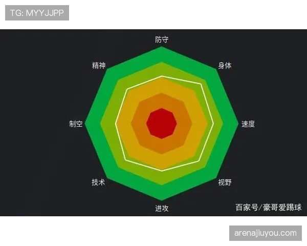 巴尔韦德的全能定位与技能专精度解析