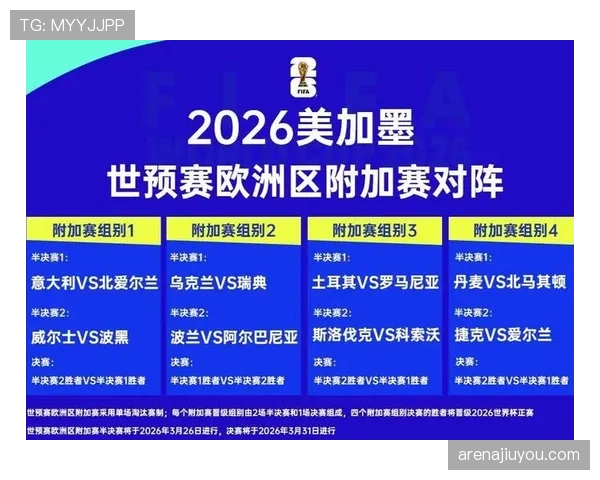 2026世界杯出线顺位解析