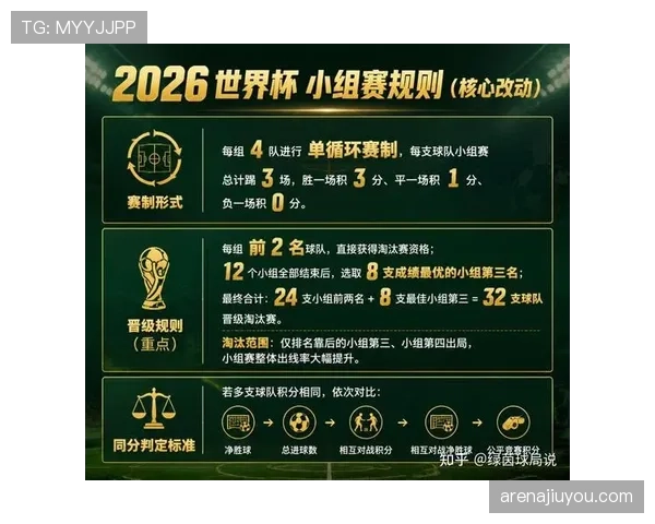2026世界杯官方晋级标准规则 2026世界杯官方晋级标准规则